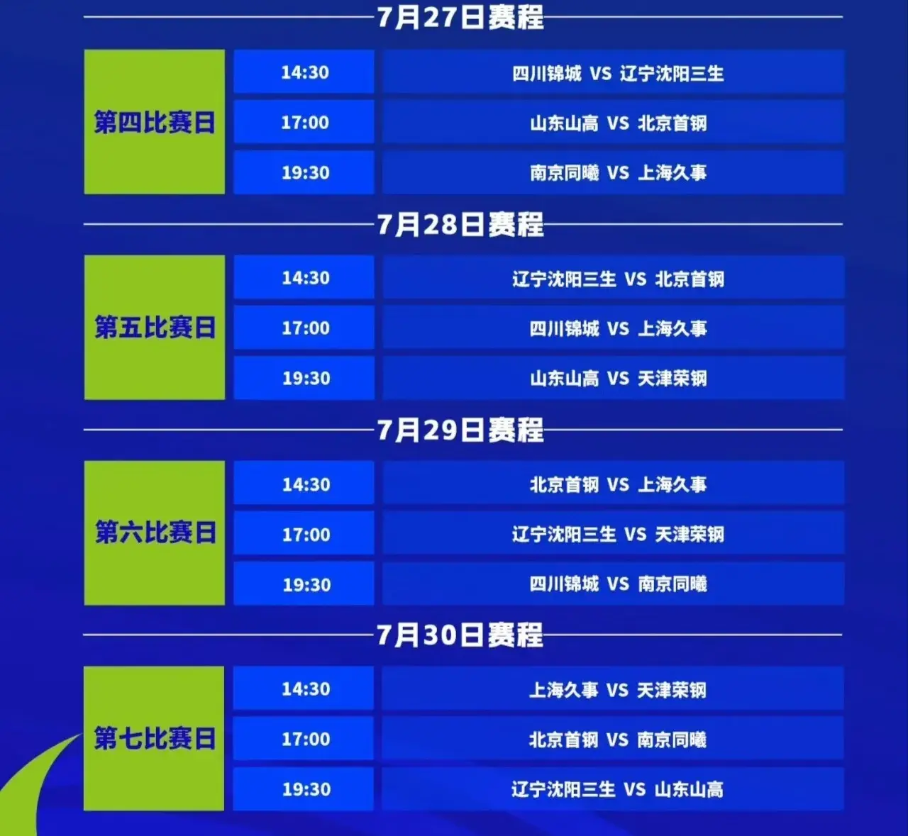 之前都是一, div