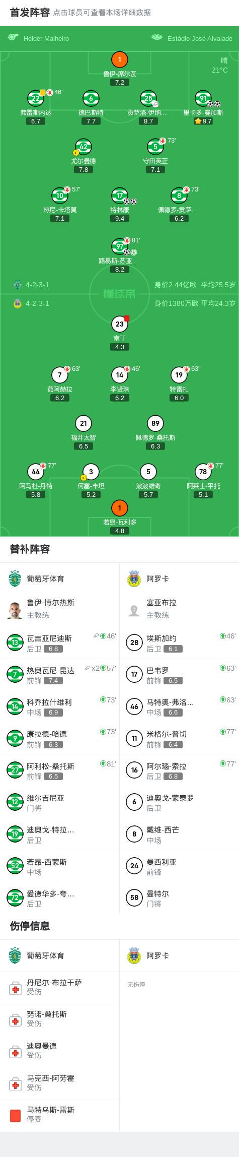 src, 葡萄牙体育