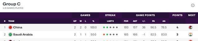 中国队坐稳, C组第