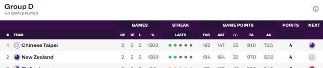 三审, msn, 中国台北队
