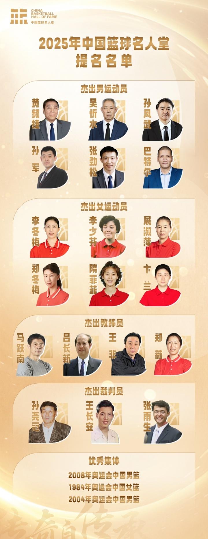 ws, 杰出男运动, fc