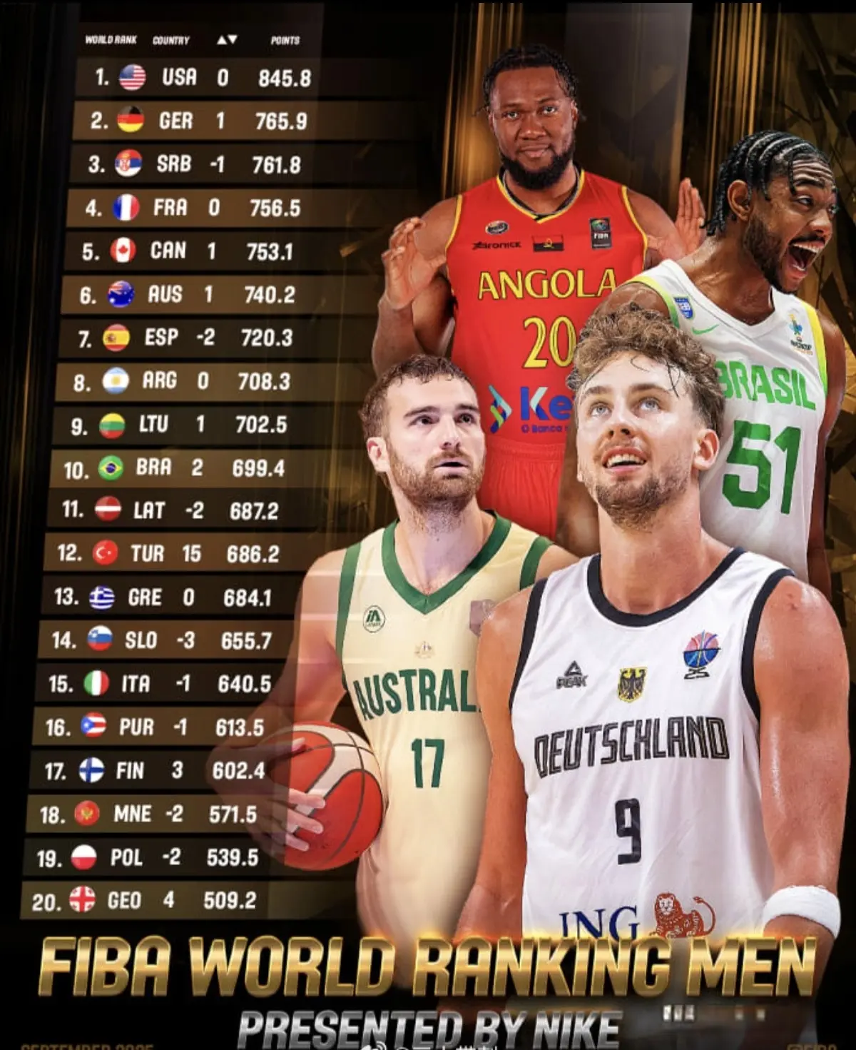 img, 中国男篮在, 也就是说中 img, 中国男篮在, 也就是说中