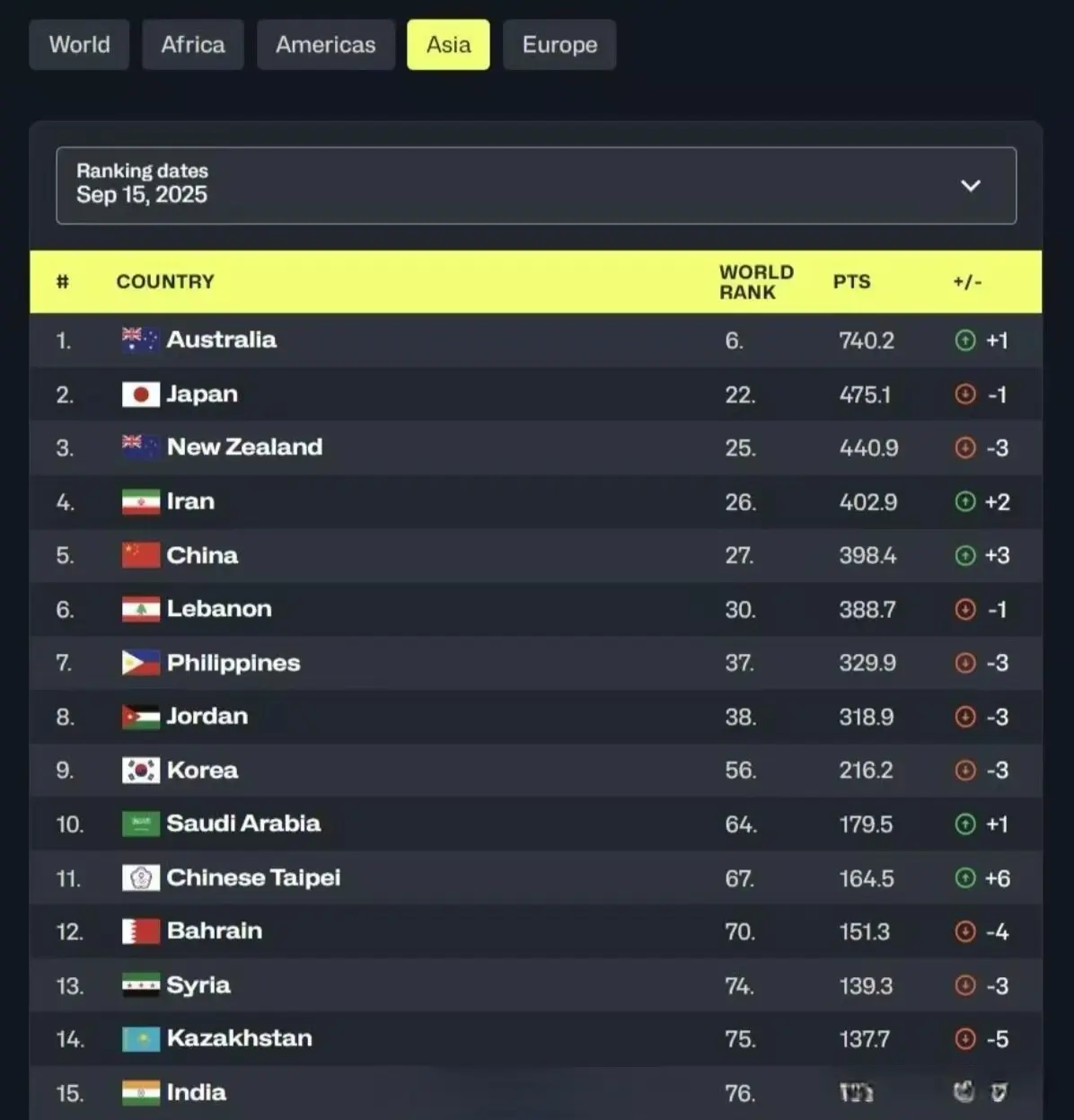 中国男篮各 中国男篮各