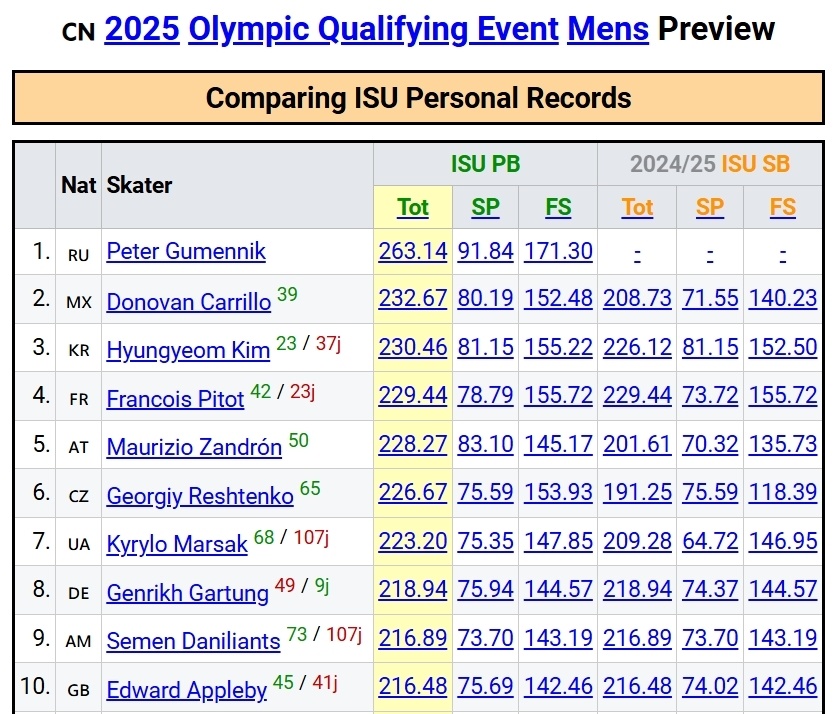 双人, 并没有国际