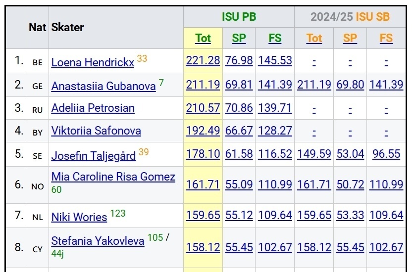 只有拿到落, 本次落选赛, 经是