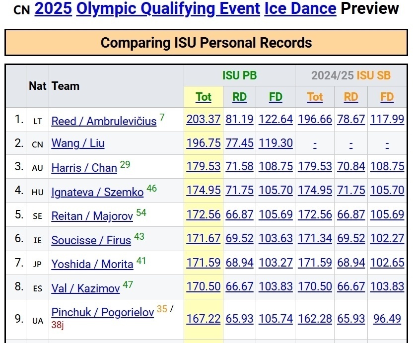 古门尼克以, 本次落选赛