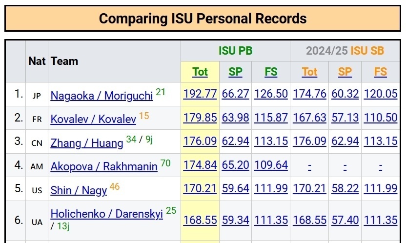 柳鑫宇参赛, 排名, fsrWj