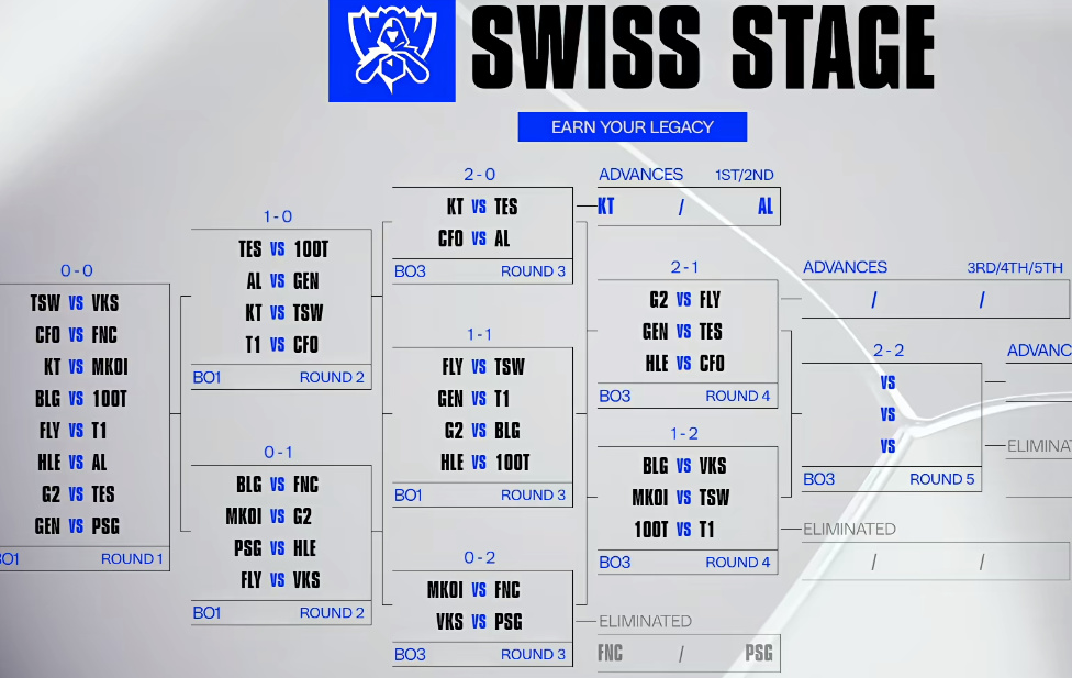 rsa也是, 离开世界赛, 这都输了